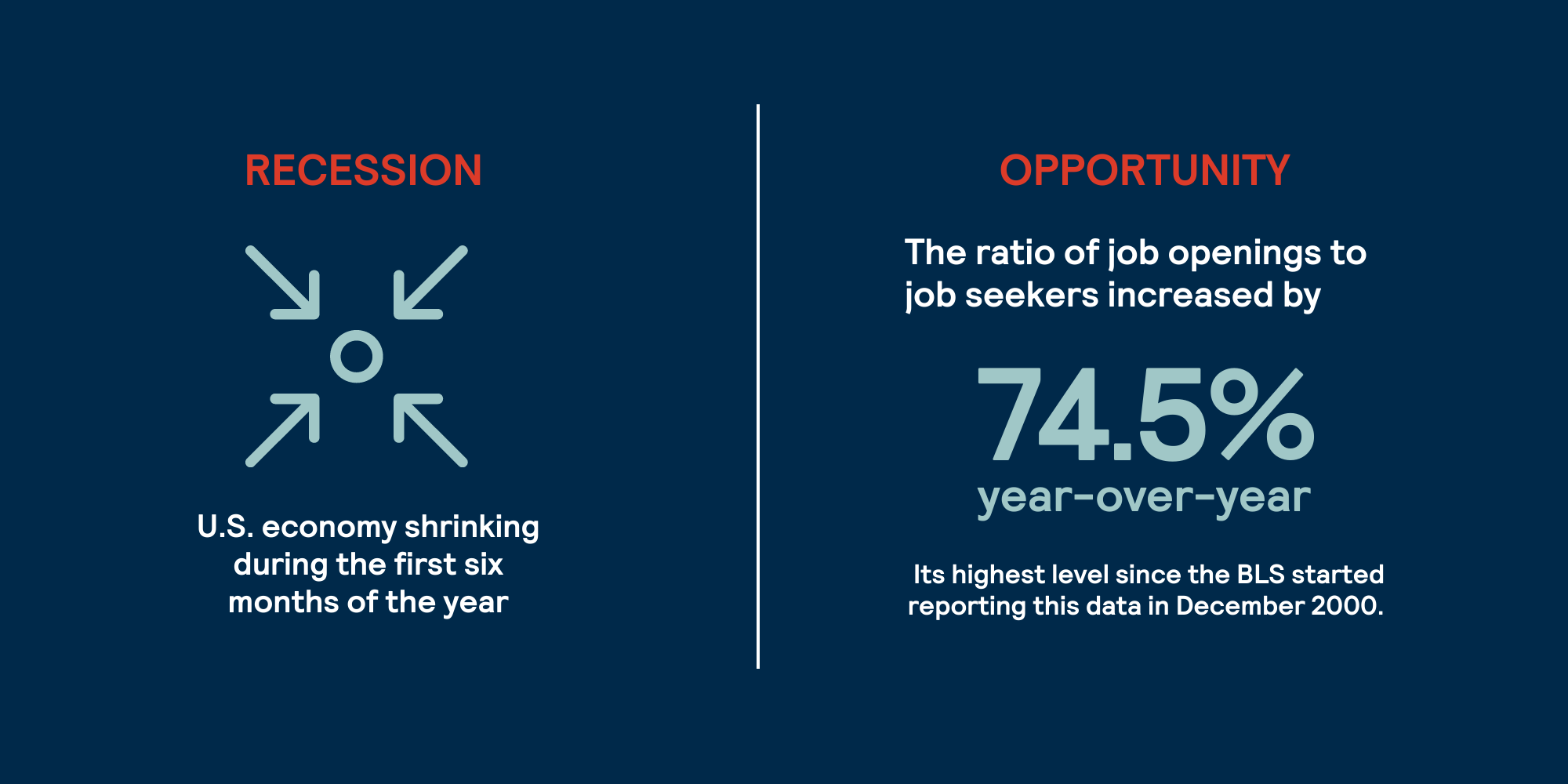 hiring in a recession in 2022 gives opportunity infographic