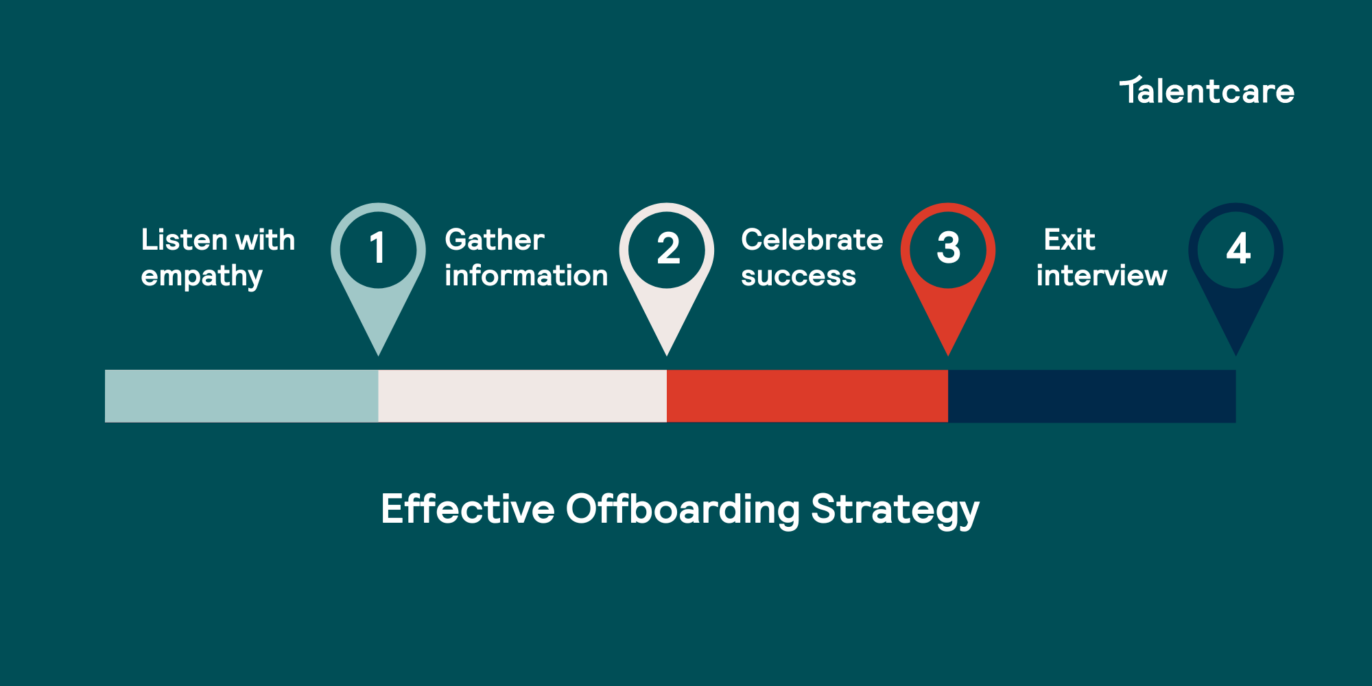 Turnover Sucks - Info1