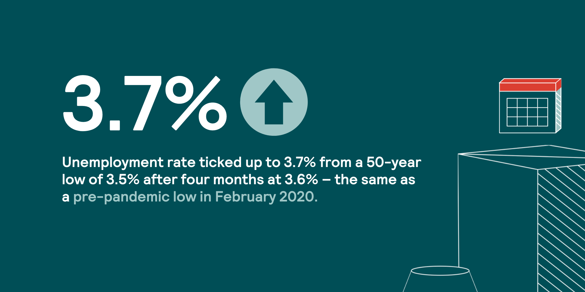Unemployment Rate August 2022 Infographic